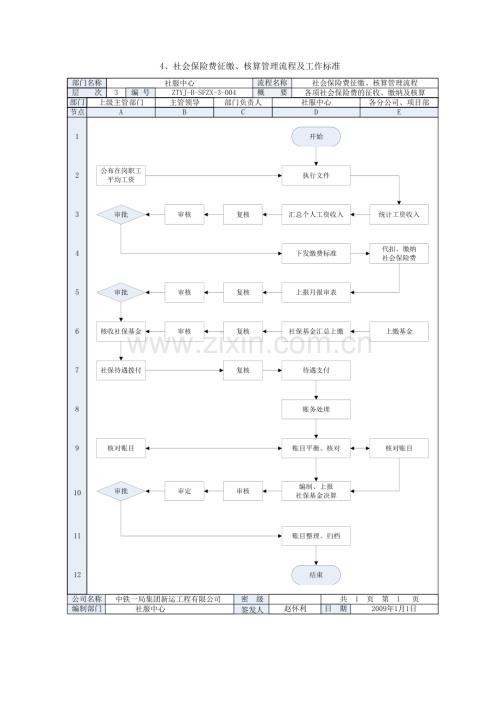 社會保險費征繳、核算管理流程及工作標準.doc